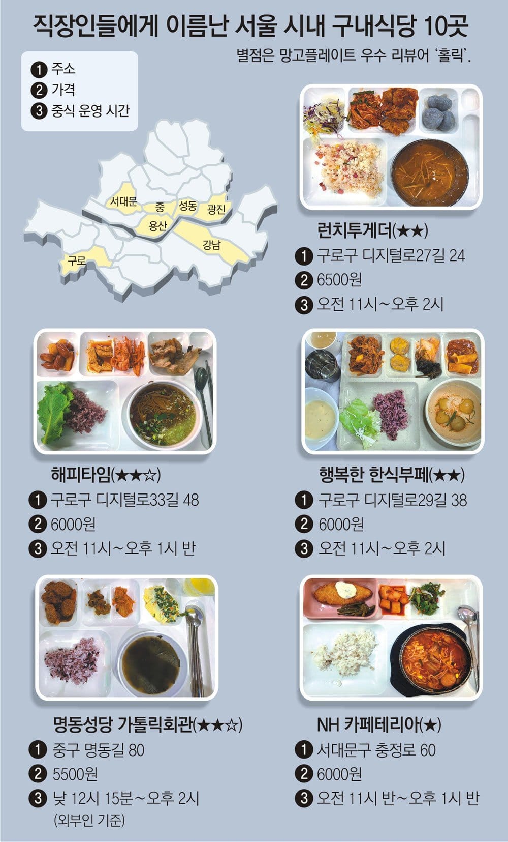 가성비 쩐다는 서울 구내식당 10곳.jpg