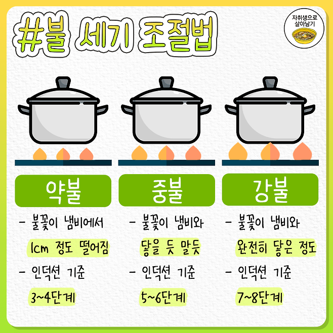 				알아두면 평생 써먹는 요리 기초 상식 총정리
