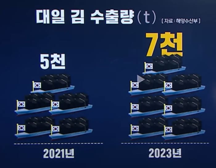 웃대] 김 값이 점점 비싸지는 이유.jpg