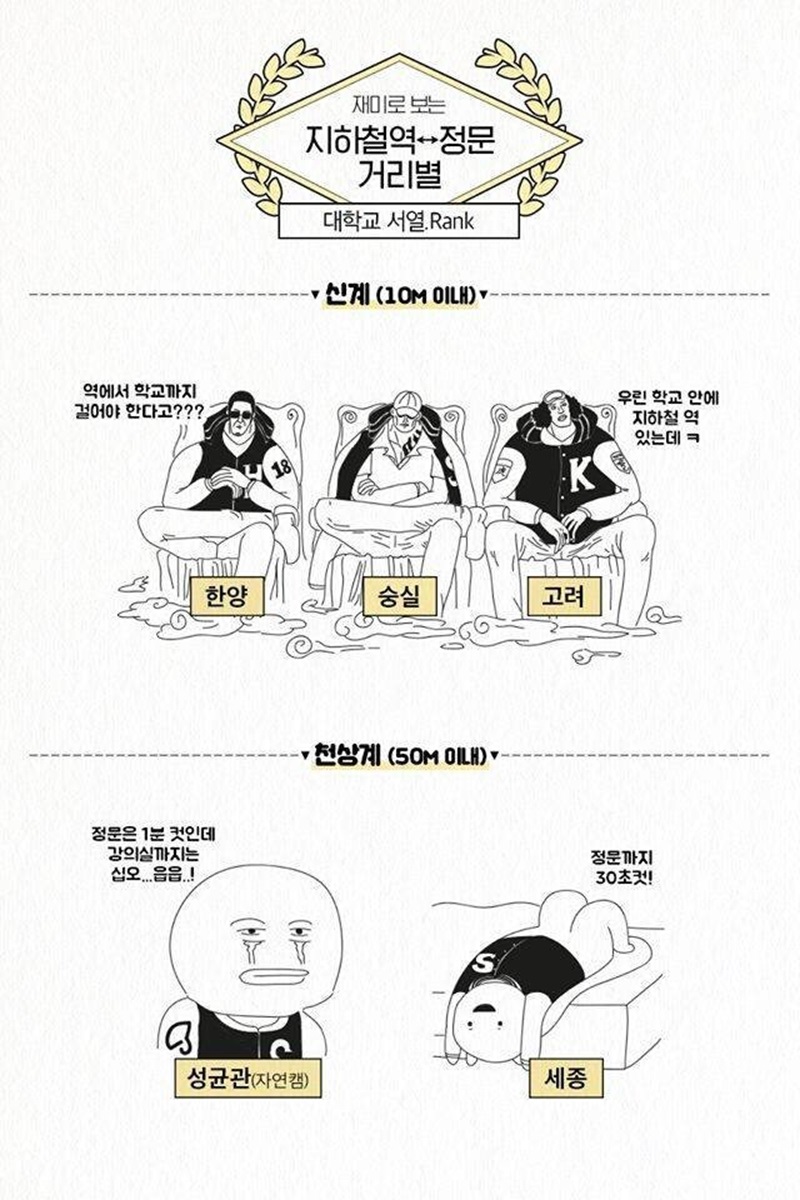 대학별 지하철 역까지의 거리 서열.jpg