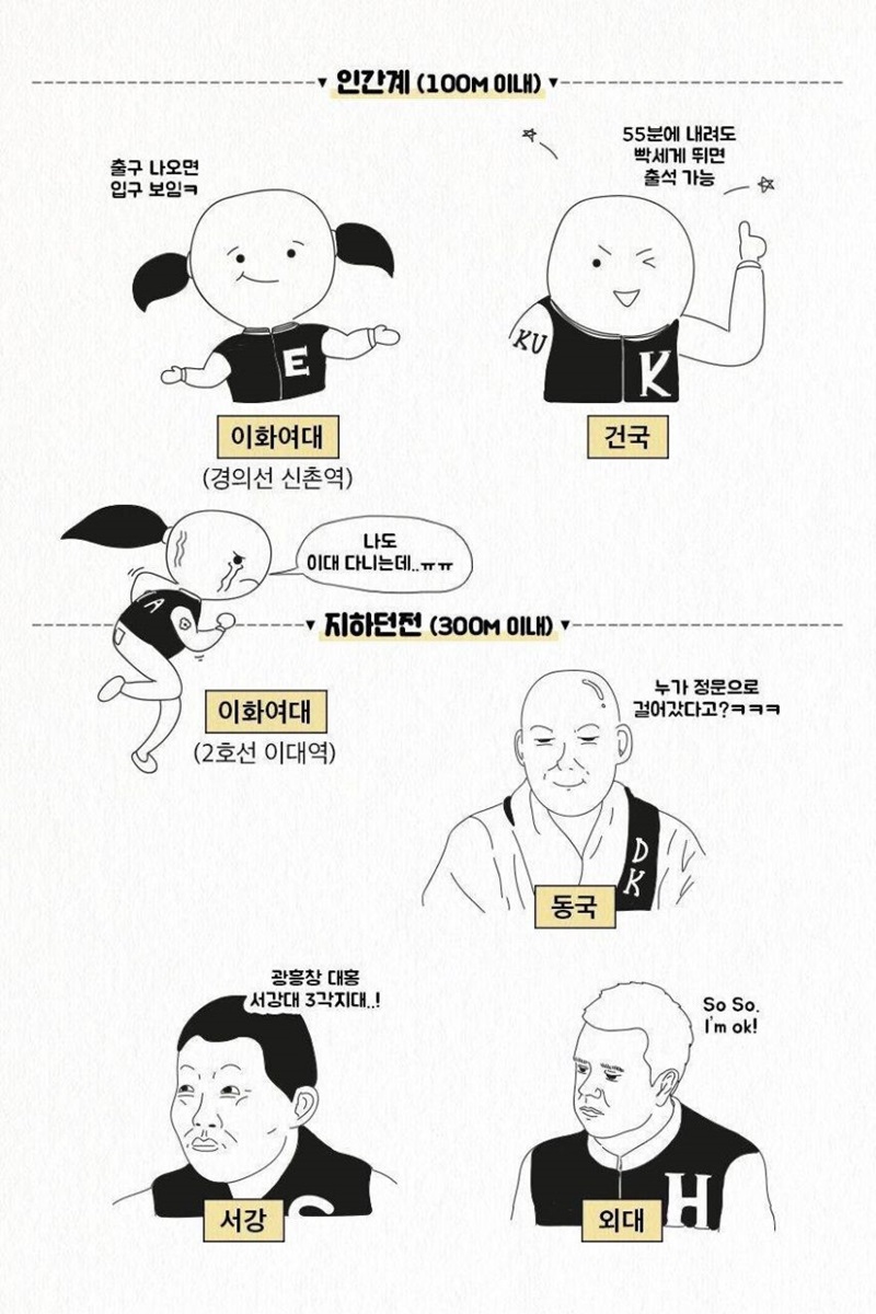대학별 지하철 역까지의 거리 서열.jpg