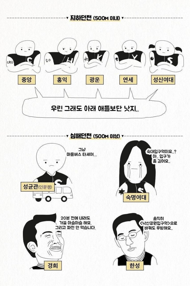 대학별 지하철 역까지의 거리 서열.jpg
