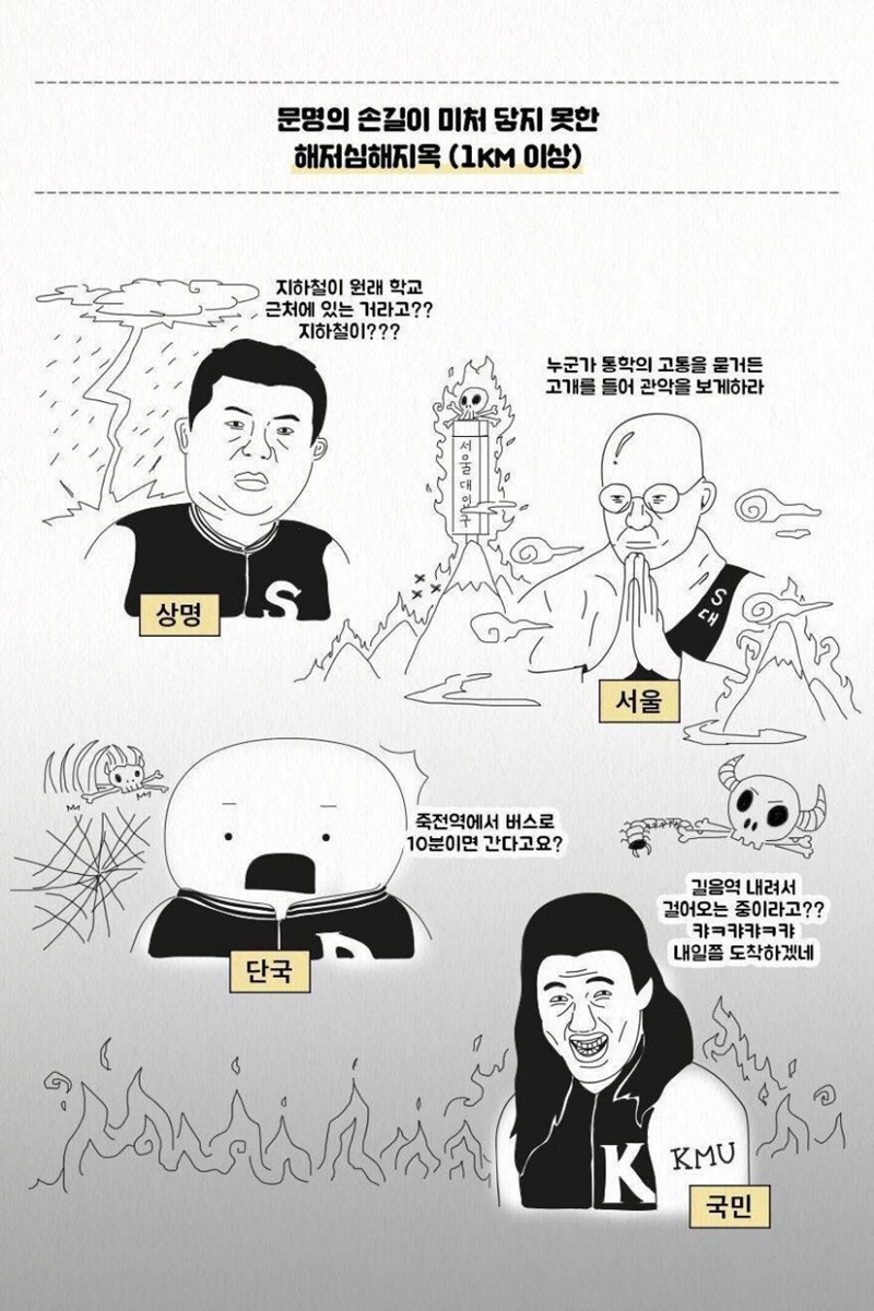대학별 지하철 역까지의 거리 서열.jpg