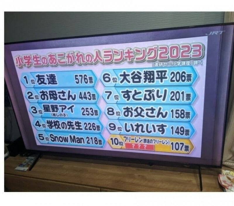 2024년 일본 초등학생들이 존경하는 인물