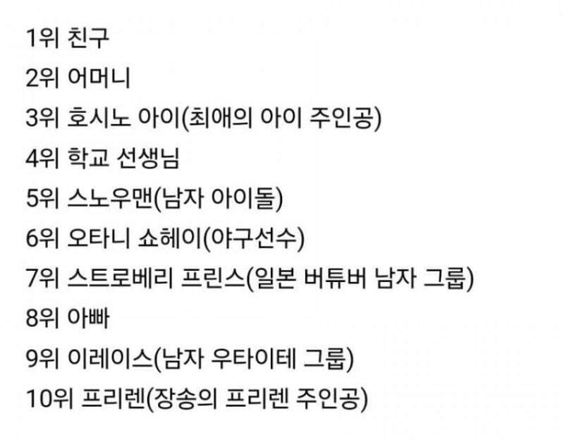 2024년 일본 초등학생들이 존경하는 인물