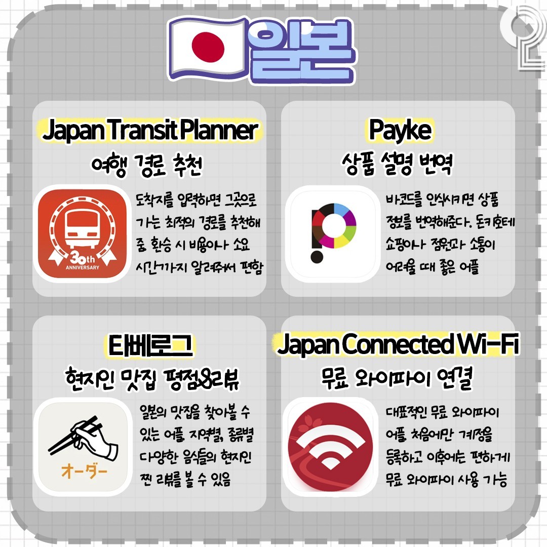 나라별 해외 여행 필수 어플.jpg