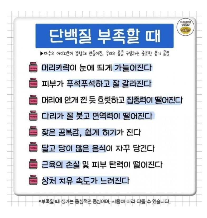 영양소별 부족할때 나타나는 증상