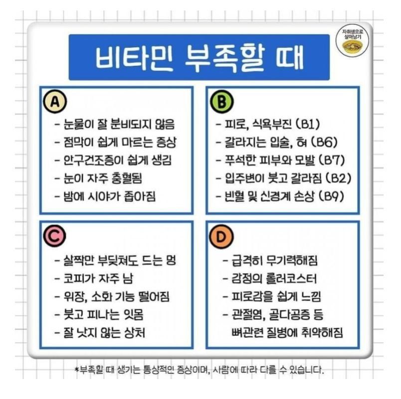 영양소별 부족할때 나타나는 증상