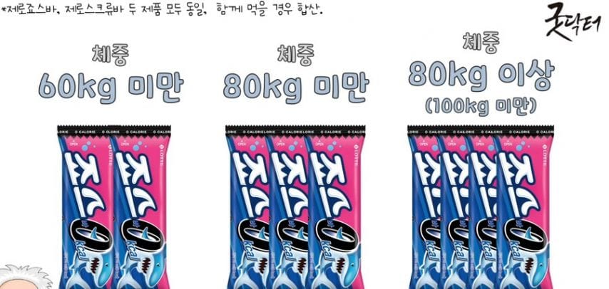 제로 스크류&죠스바 하루 권장 섭취량