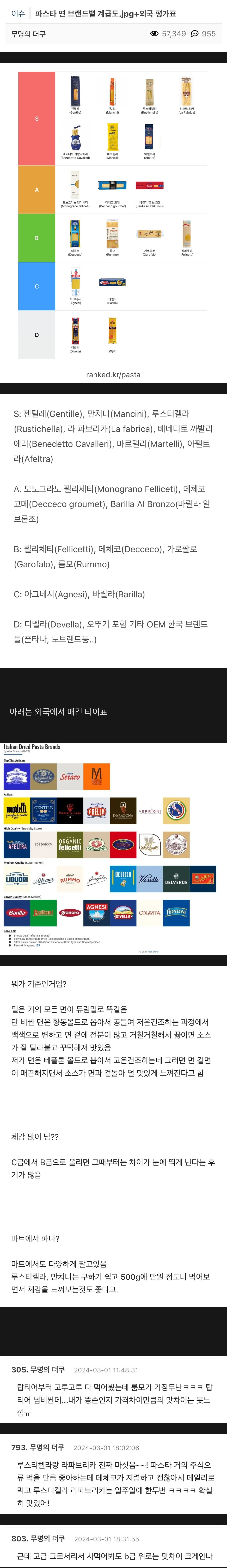 파스타 면 브랜드별 계급도.jpg