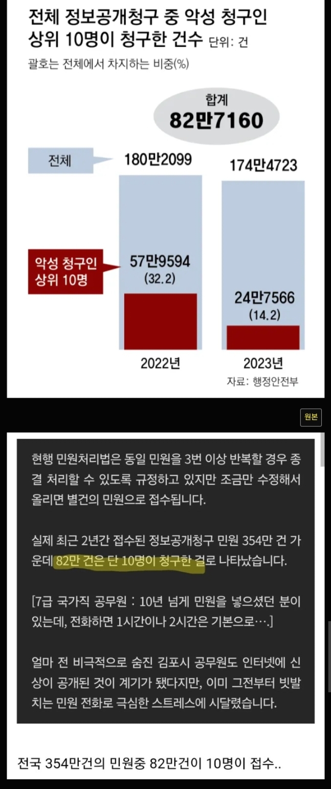 우리나라 악성 민원인 top10 근황