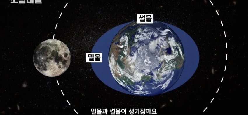 하루는 왜 24시간이 된 걸까?.jpg