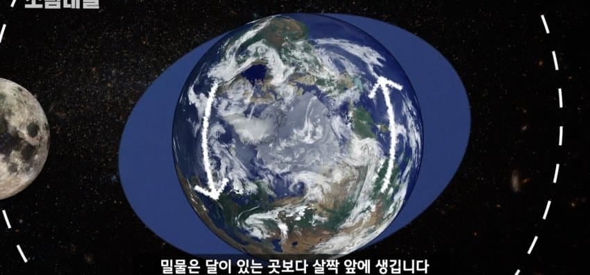 하루는 왜 24시간이 된 걸까?.jpg