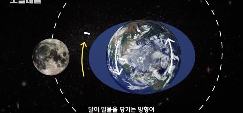 하루는 왜 24시간이 된 걸까?.jpg