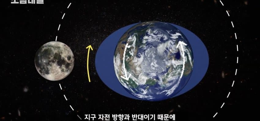 하루는 왜 24시간이 된 걸까?.jpg