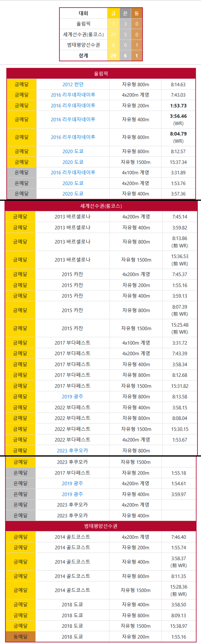 수영한판 때리고 마시는 초코우유는 개꿀맛이죠