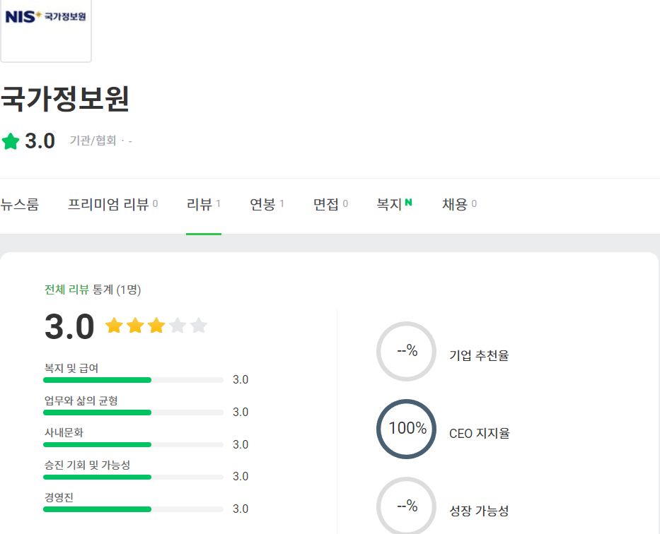 누가봐도 사측에서 작성했지만 모두가 납득하는 잡플래닛 리뷰