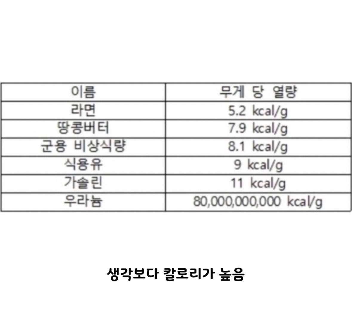 칼로리 ㅈ 돼서 먹으면 무조건 죽는거.jpg