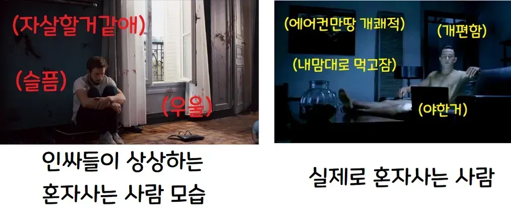 혼자 사는 사람의 모습