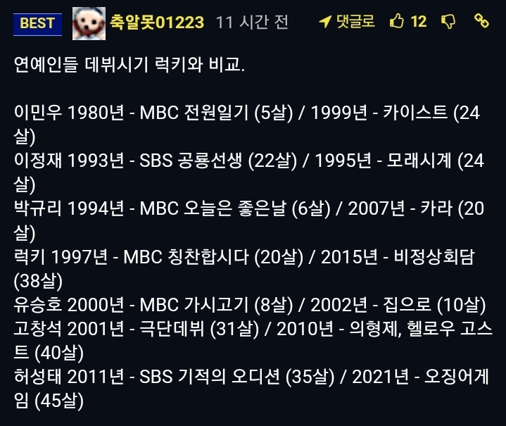 의외로 방송가에서 대선배인 인물