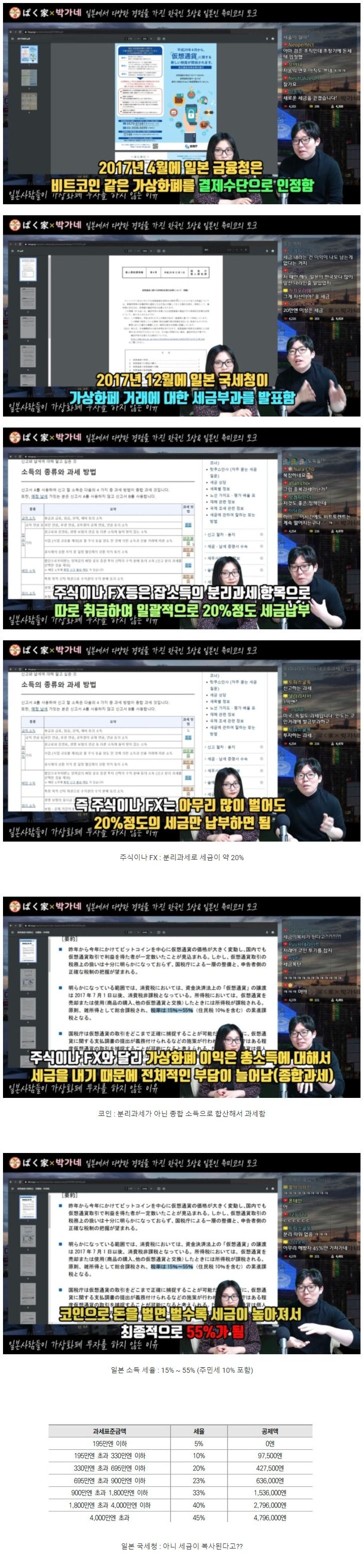일본에서 코인 열풍이 약한 이유.