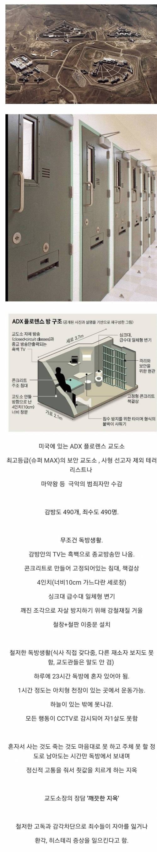 미국에 있는 교도소 깨끗한 지옥