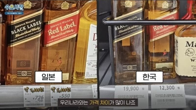 국산 하이볼에 위스키가 들어가지 않는 이유