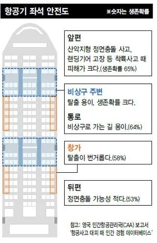 비행기에 관해 몰랐던 30가지 사실