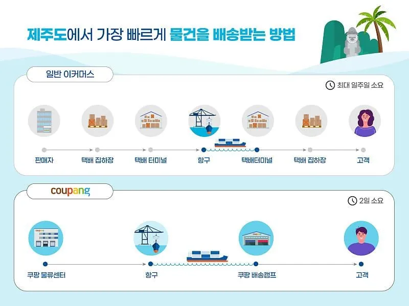 제주도, 지방에서 쿠팡이 대체불가 한 이유...jpg