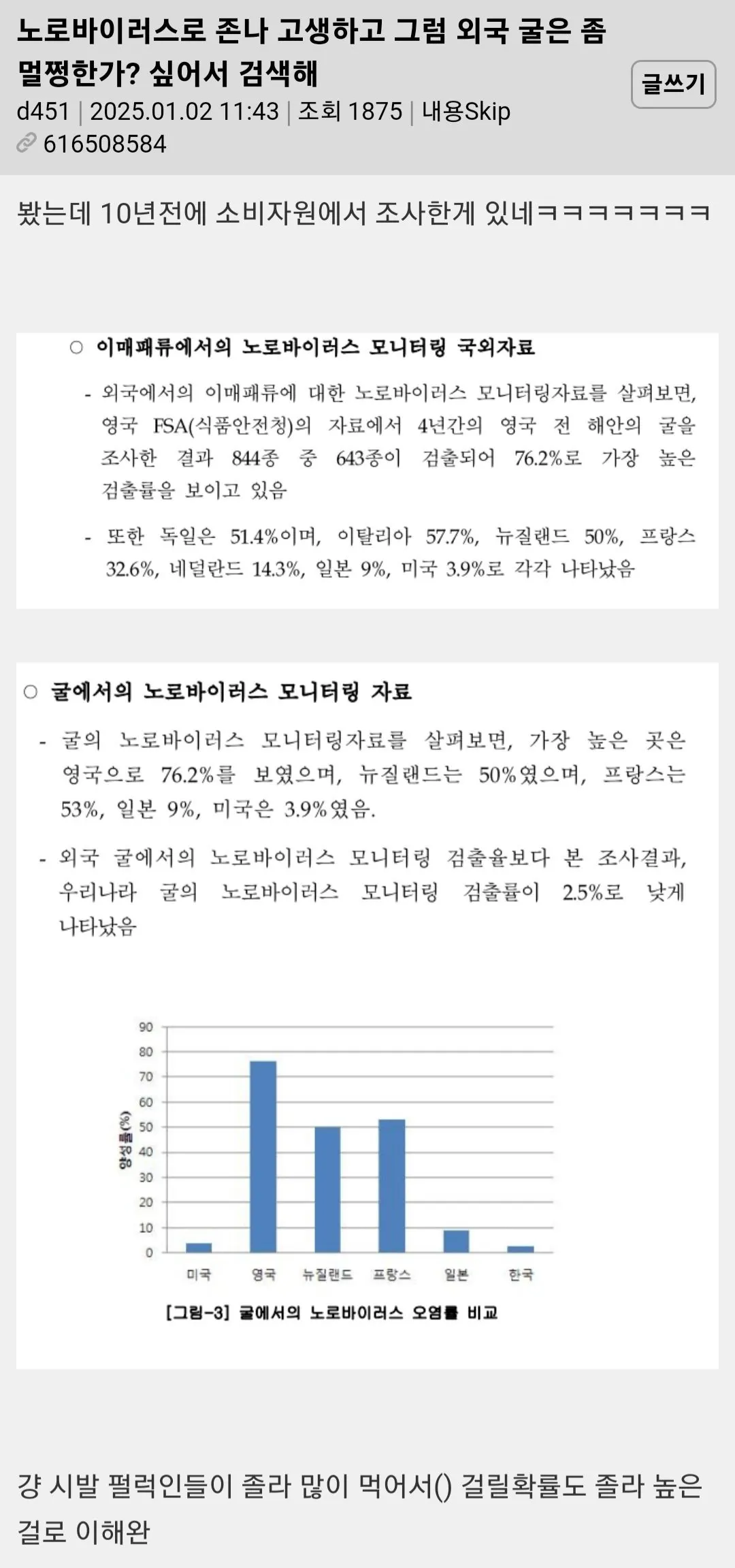 한국인들이 노로 바이러스 많이 걸리는 이유 ㄷㄷ;;.jpg