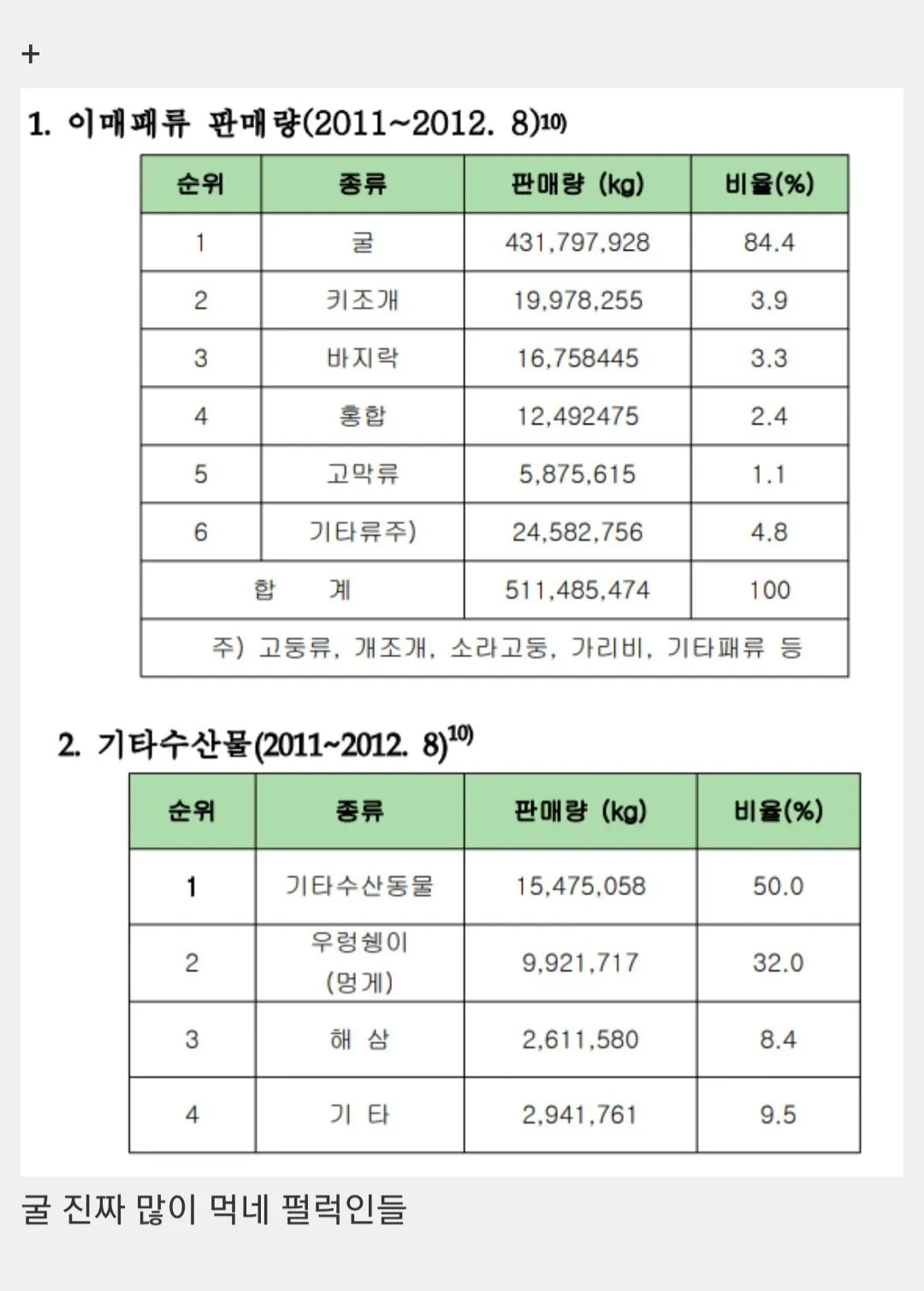 한국인들이 노로 바이러스 많이 걸리는 이유 ㄷㄷ;;.jpg