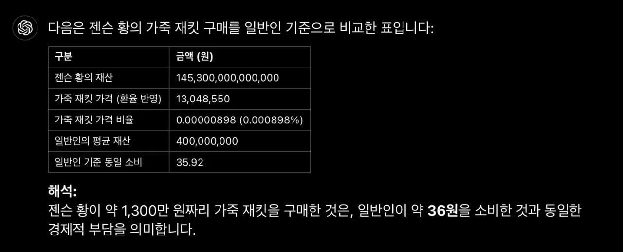 엔비디아) 젠슨황이 오늘 입은 가죽 자켓 가격 ㄷㄷ