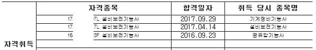 똑같은 자격증 3번 취득한 웃대인
