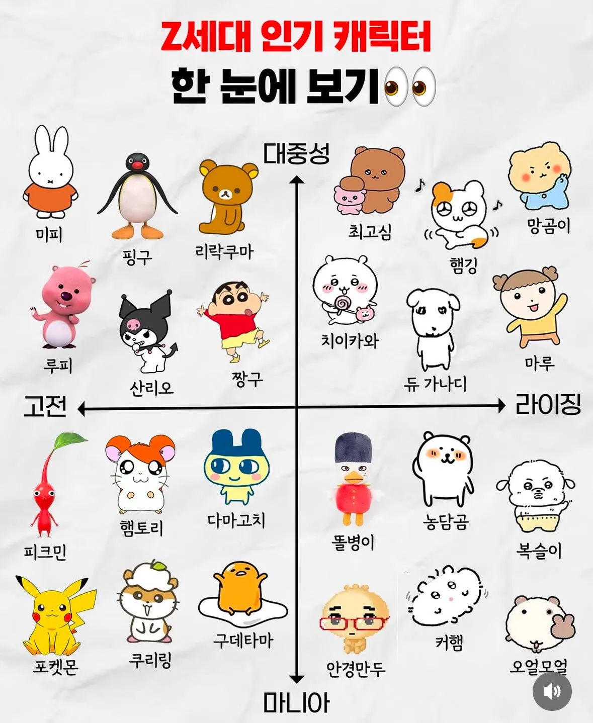 Z세대 캐릭터 한눈에 보기 👀