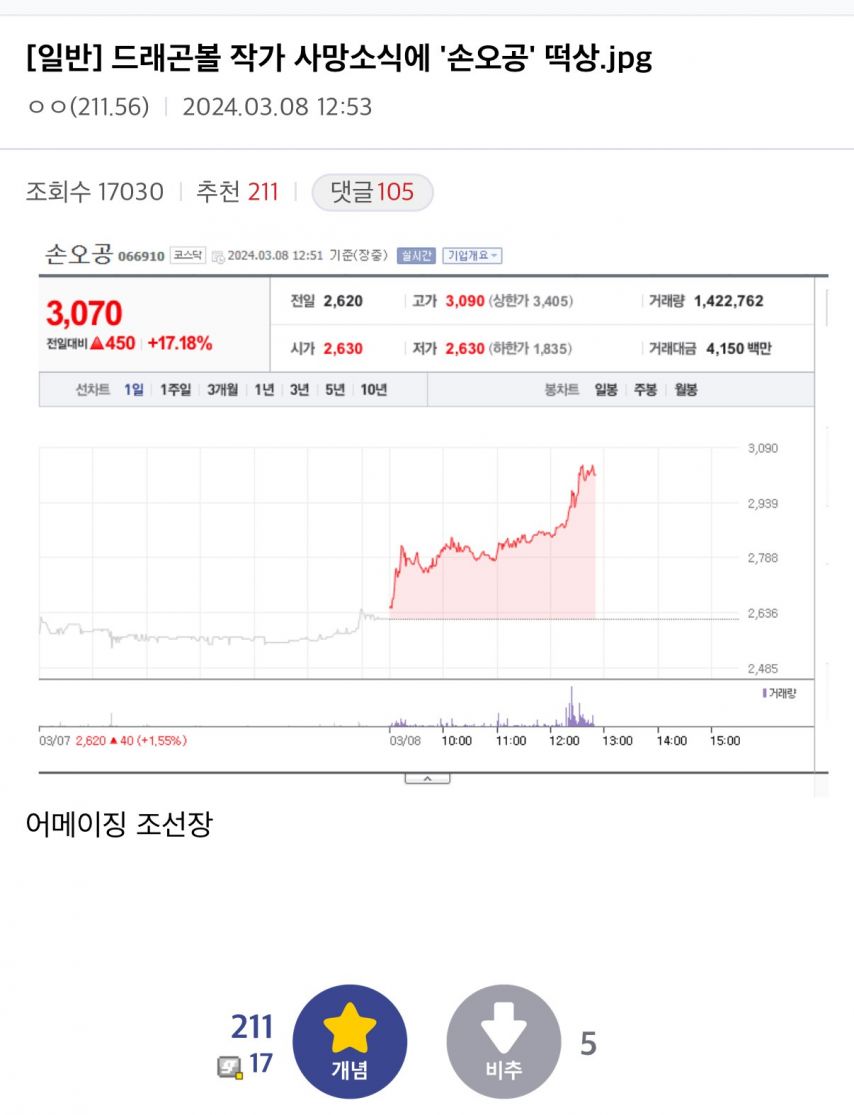 워렌버핏도 힘들다는 국장에서 살아남는 법