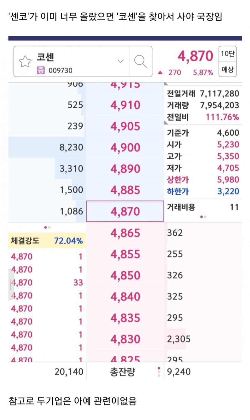 워렌버핏도 힘들다는 국장에서 살아남는 법