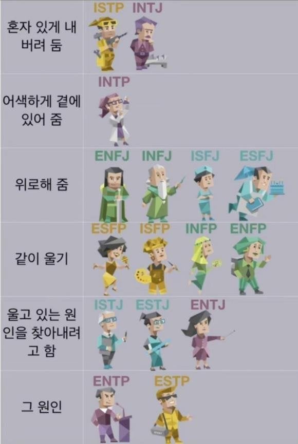 누군가 울고 있을 때 mbti별 반응