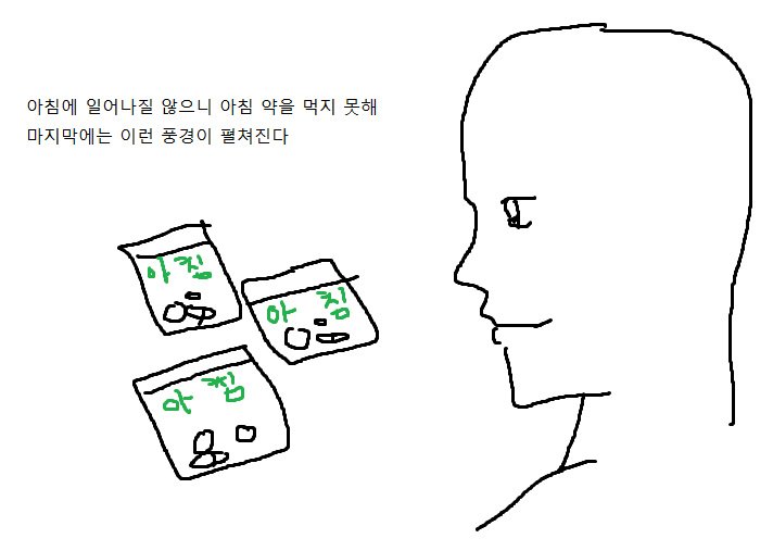 약국에서 약 받아오면 늘 이럼