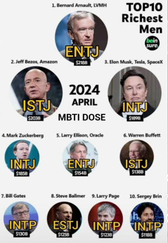 세계 최고 부자 10명 MBTI 근황.jpg