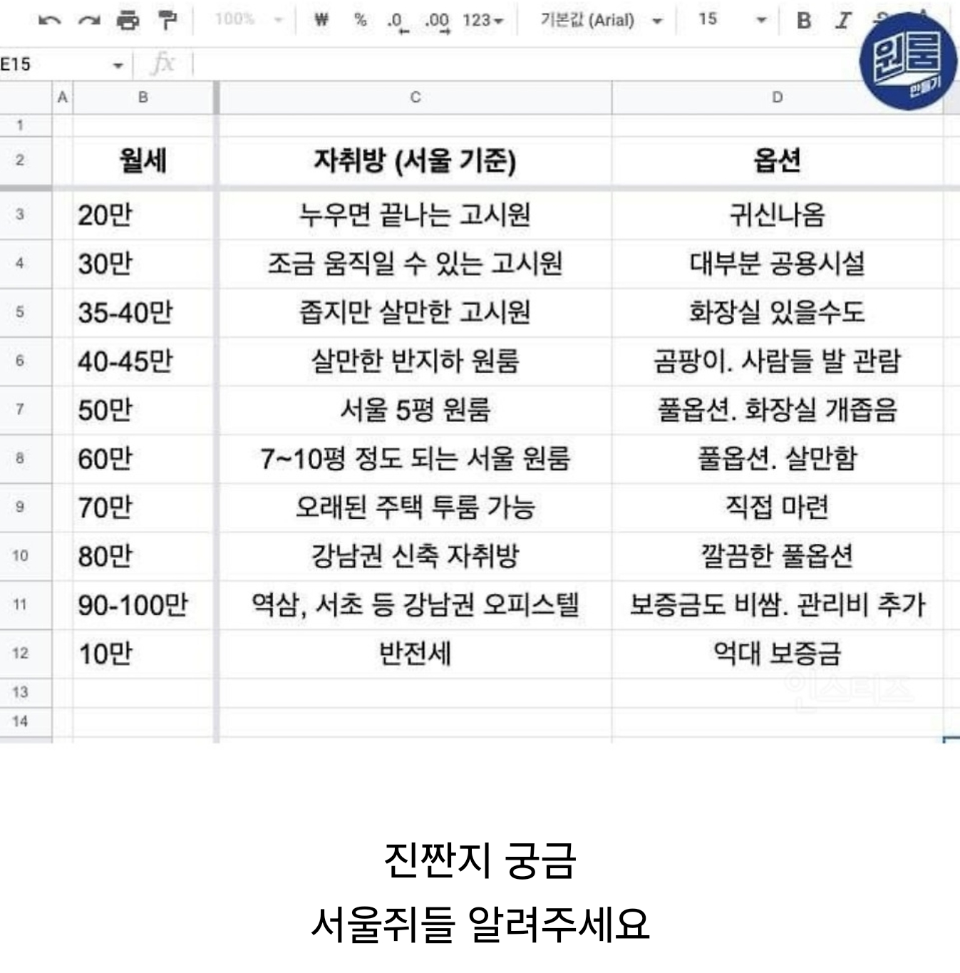 서울 자취방 월세 기준표 맞다 vs 아니다