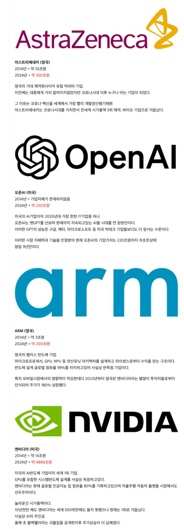 근 10년새 급격하게 커진 회사들