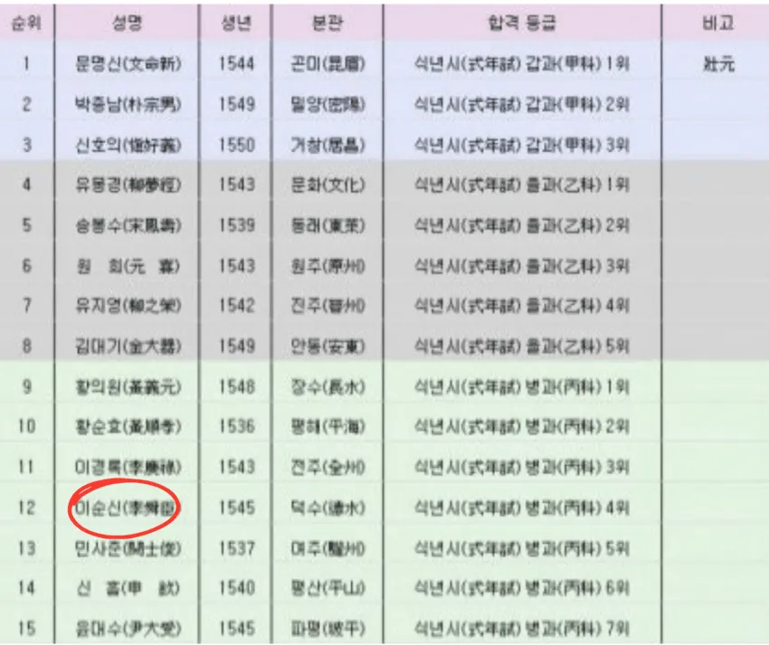 1 2 등만 기억하는 더러운 세상