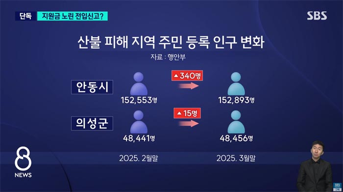 오늘자 진짜 악마새끼들