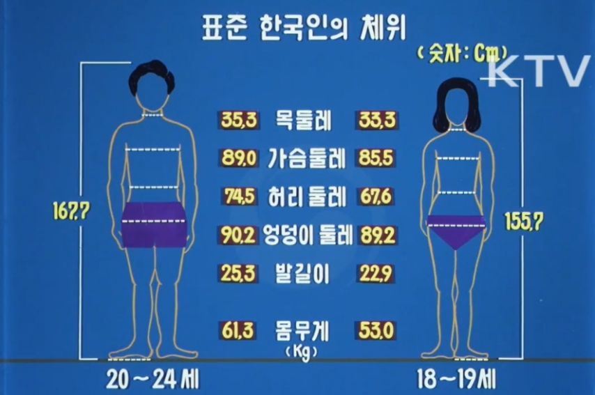 80년대 한국인 표준 체위.jpg