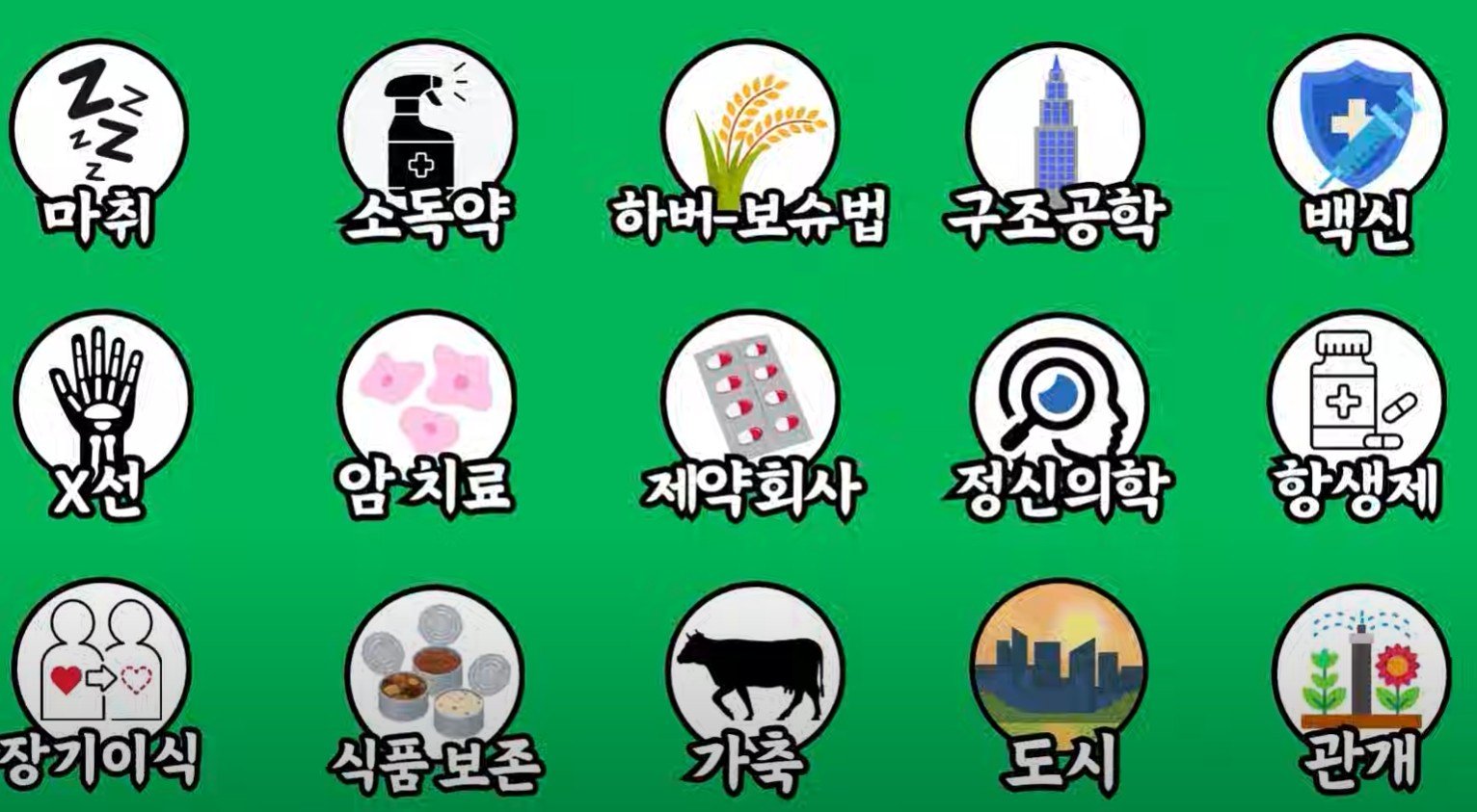싱글벙글 닝겐 수명 연장시킨것들..jpg