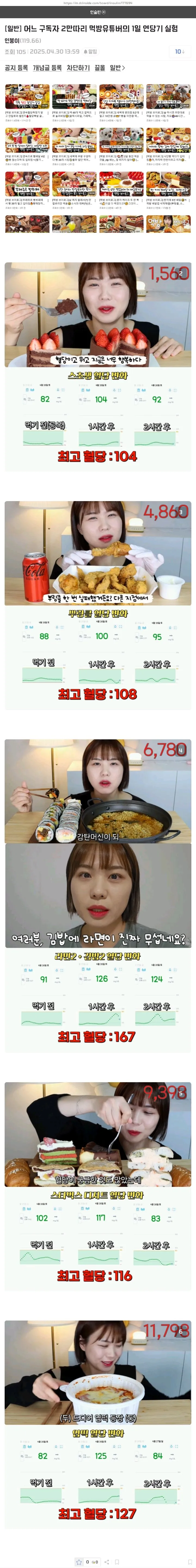 먹방 유튜버의 하루 연속혈당기 측정값...jpg