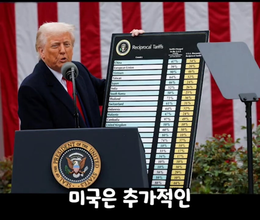 닌텐도 덕에 관세를 이해한 미국인들