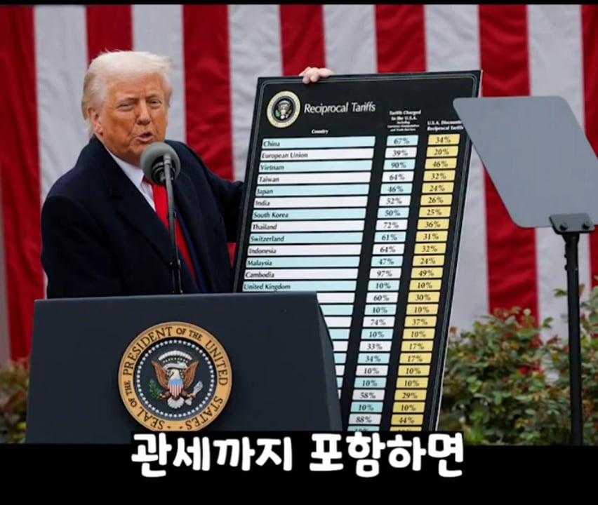 닌텐도 덕에 관세를 이해한 미국인들