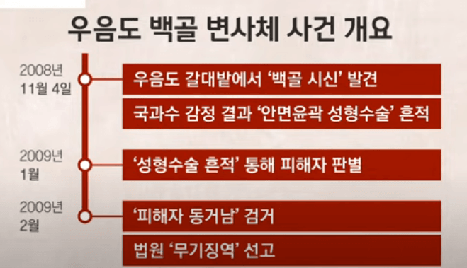 안면윤곽술을 받아야 하는 이유