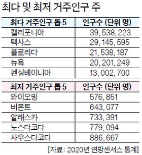 미국인들이 생각하는 존재가 의문스러운 주
